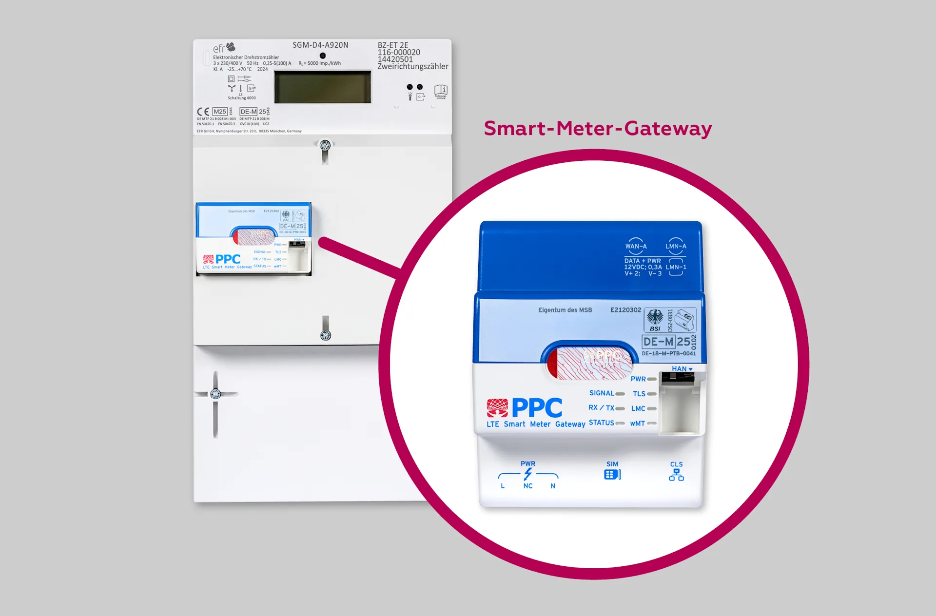 Smart Meter Gateway NEW Energie Abbildung eines intelligenten Messsystems mit Gateway für dynamische Stromtarife wie den NEWstrom dynamik.
