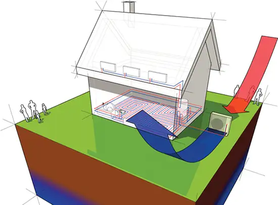 Funktionsweise Wärmepumpe Funktionsweise einer Wärmepumpe anhand einer Grafik erklärt.