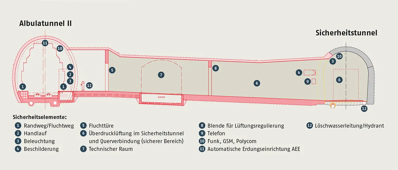 Längsschnitt