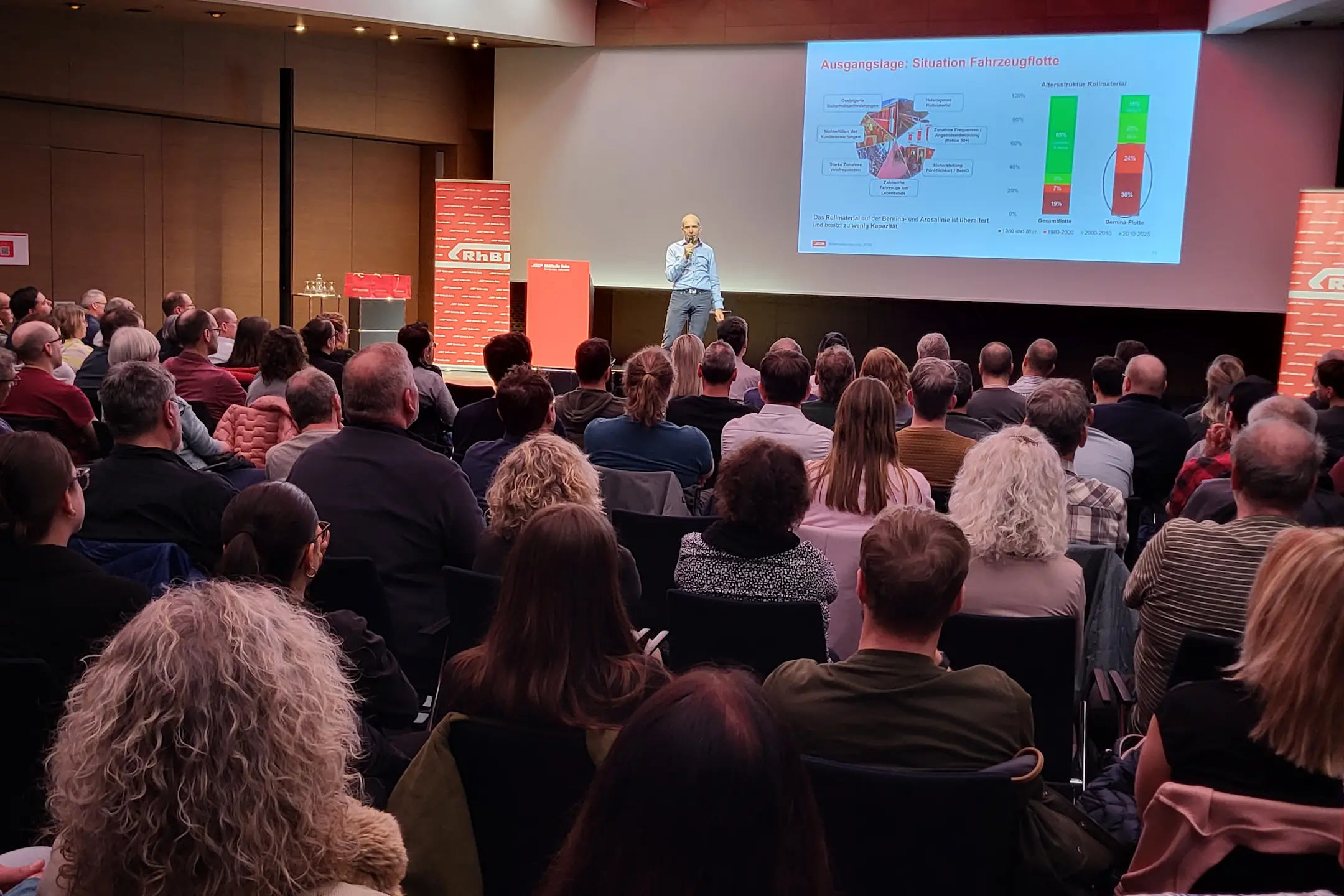 Übersichtsbild vom GKB Auditorium mit vielen Menschen, die im Raum sitzen
