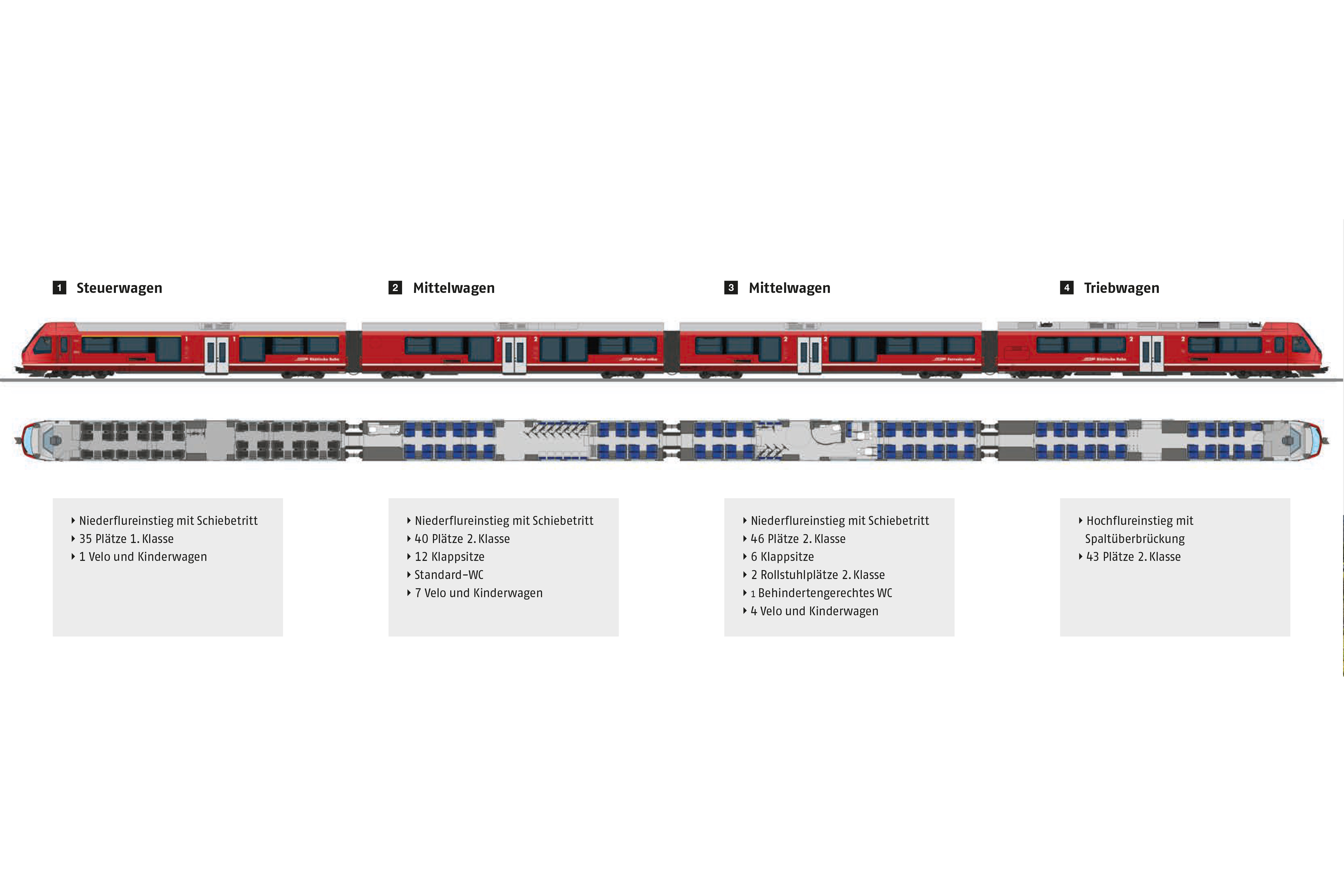 Visualisierung eines Capricorn-Triebzugs von aussen und innen mit Kennzahlen zu den einzelnen Wagen.