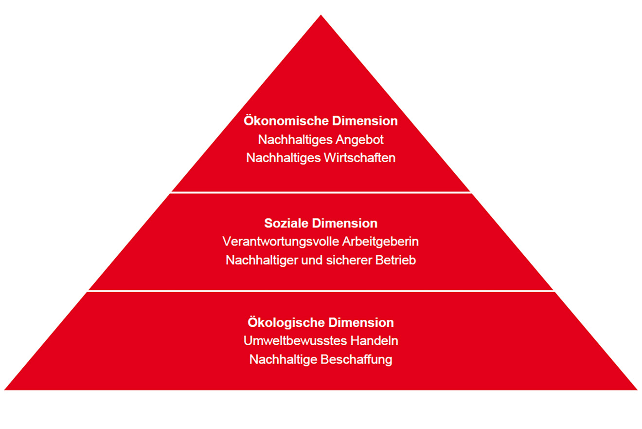 Ein rotes Dreieck mit weißer Schrift