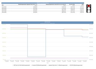 Individueller-RCM-Report-mit-50Hz