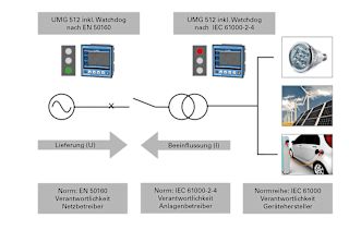 Bild2 Prinzip-Power-Quality-Management