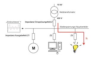 Abb-4-Beispiel-Spannungseinbruch