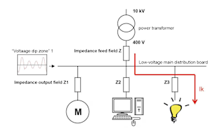 Abb-4-Beispiel-Spannungseinbruch