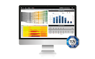 Computer screen displaying Janitza software for data analysis, including charts, heatmaps, and TÜV SÜD certification logo