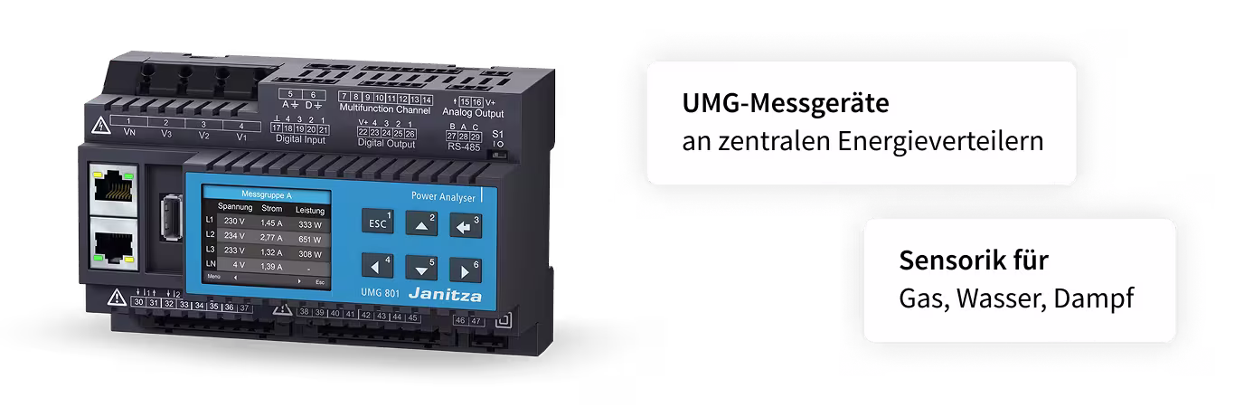 Project Solutions: Installation der Messkomponenten