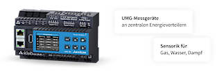 Project Solutions: Installation der Messkomponenten