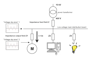 Abb-3-Das-Anlaufen-von-Motoren-kann-zu-einem-kleinen-Spannungseinbruch-fuehren