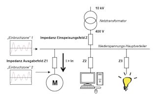 Abb-3-Das-Anlaufen-von-Motoren-kann-zu-einem-kleinen-Spannungseinbruch-fuehren