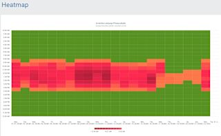 Gridvis-Heatmap