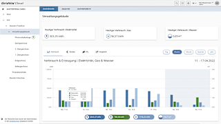 Highlight-energiemonitoring-portal