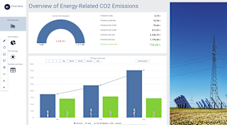 Panel de control que muestra una visión general de las emisiones de CO2 energéticas con gráficos y cifras clave