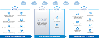 Website CO2-Lösungen Bild