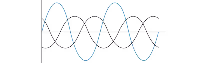 Idle modes
