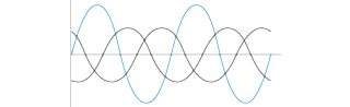 Idle modes