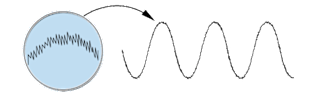 GPU processing