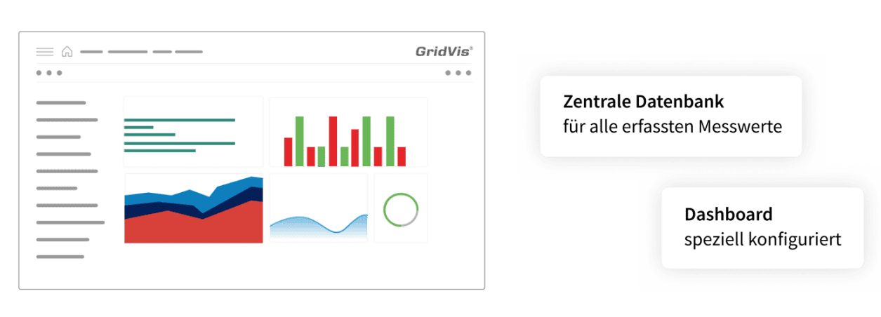 Project Solutions: Datenplattform & Visualisierung