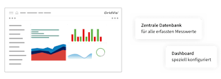 Project Solutions: Datenplattform & Visualisierung