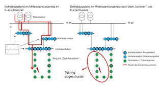 Abb-5-Spannungseinbrueche-werden-durch-Kurzschluesse-im-Mittelspannungsnetz-verursacht