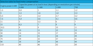 Fixed compensation of motors