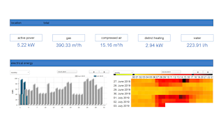 Website CO2-Lösungen Bild7 Dashboard Energie english