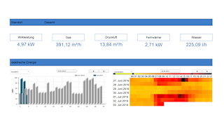 Website CO2-Lösungen Bild7 Dashboard Energie deutsch