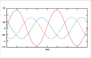 Strom-Spannungsunsymmetrie-2