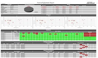 hochverfuegbarkeits report