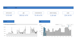 Website CO2-Lösungen Bild6 Dashboard Start english