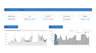 Website CO2-Lösungen Bild6 Dashboard Start