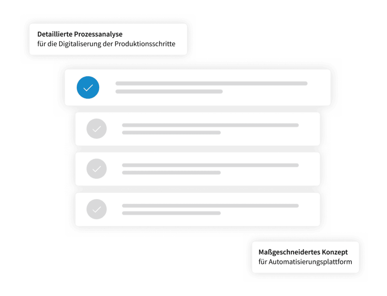 Project Solutions: Bedarfsanalyse & Konzeptentwicklung