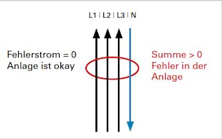 Fehlerstrommessung-RCM-3