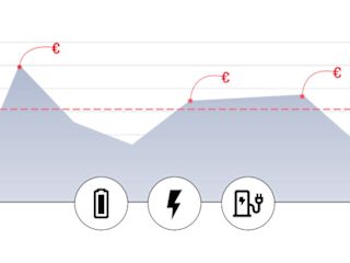 Diagram showing peak loads, cost symbols, and three icons representing battery, electricity, and charging infrastructure.