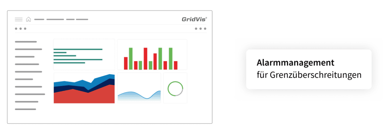Project Solutions: Dashboards, Reports & Alarmmanagement