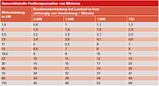 Blindleistungskompensation-29