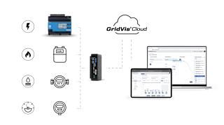 GridVis Cloud Systemarchitektur EN