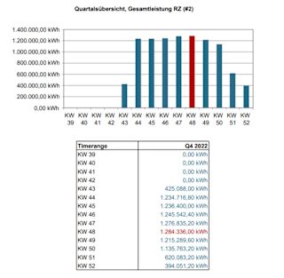 Quality-overview