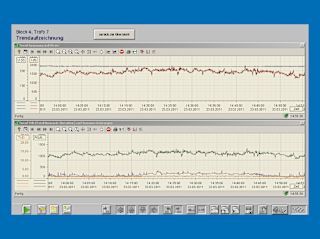 Bild-5 Trendaufzeichnung-Spannung-und-Strom