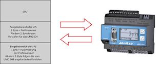 Bild-3 Profibus-Profil