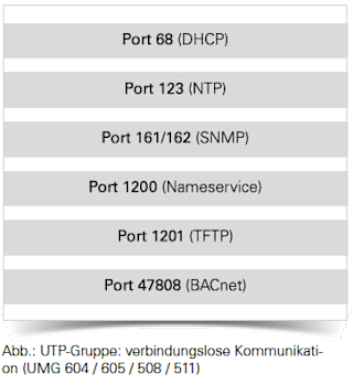 Ports-Protokolle-Verbindungen-4