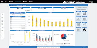 Industrie Dashboard Gas