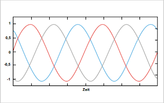 Strom-Spannungsunsymmetrie-1