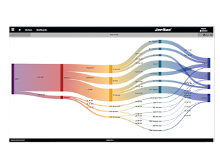 GridVis Sankey-Diagramm