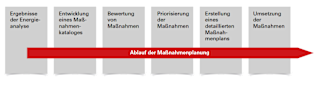 Energiemanagement-ISO-50001-4