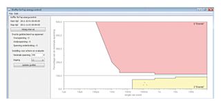 Abb-10-Bericht-ueber-Spannungseinbrueche-und-spitzen-anhand-der-ITI-Kurve