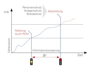 Bild6 Meldung-vor-Abschaltung