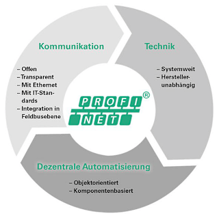 umg-96rm-pn-profinet-1