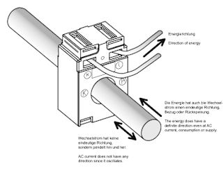 Einbau-Stromwandler-Stromwandler-anschliessen